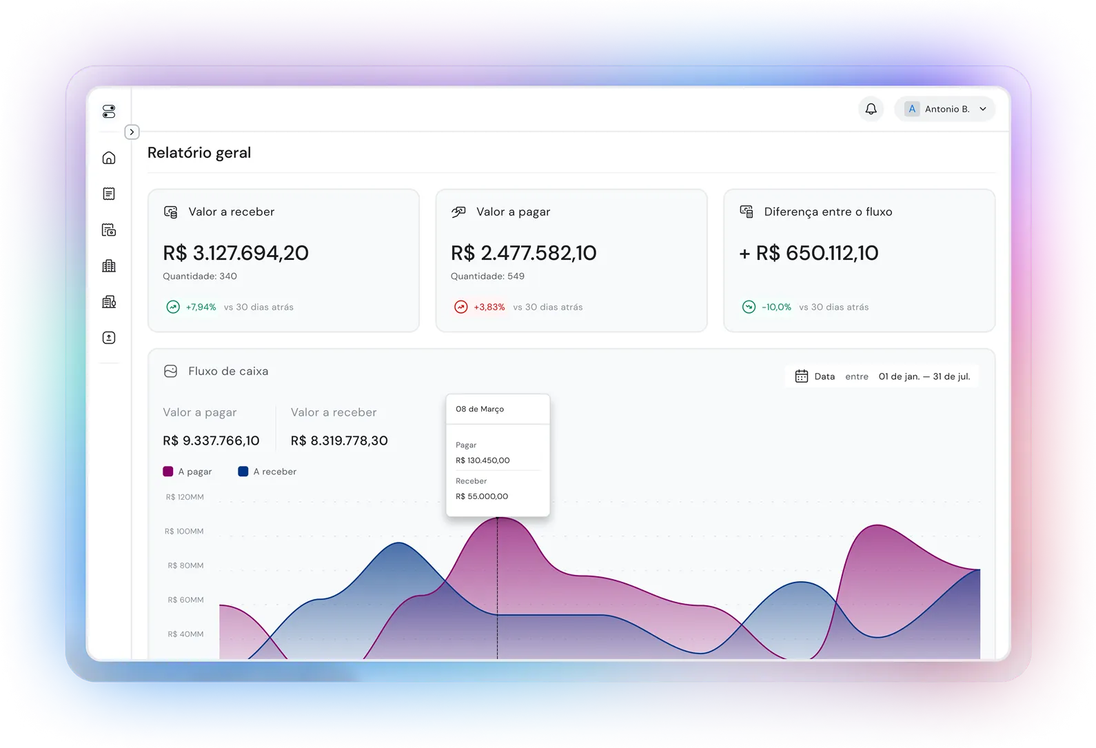 Caco - O Gestor financeiro da sua empresa	