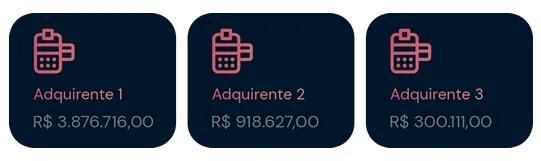 2. Garanta a visão unificada dos recebíveis
